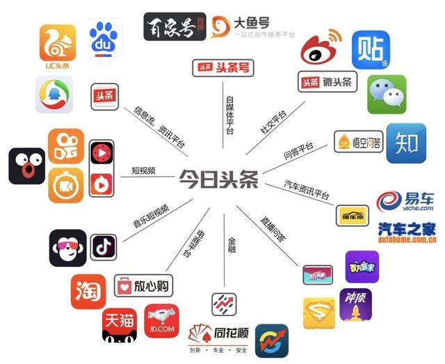 英语新闻报道的变迁与未来走向